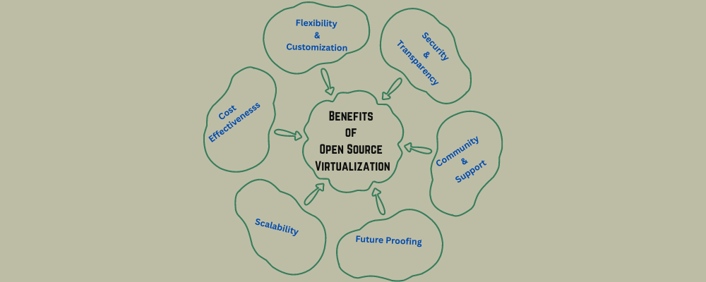 Benefits of Open Source Virtualization