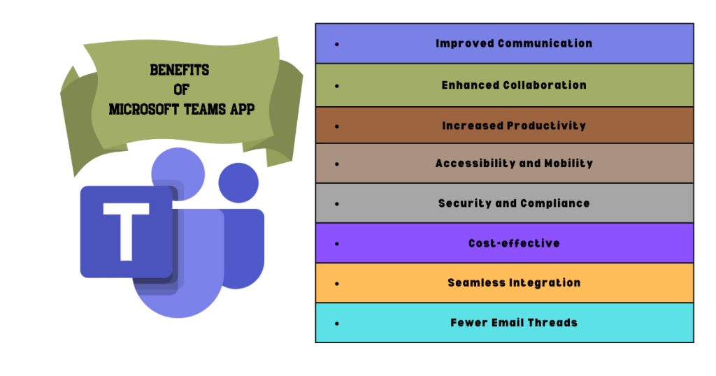 Benefits of Microsoft Teams App